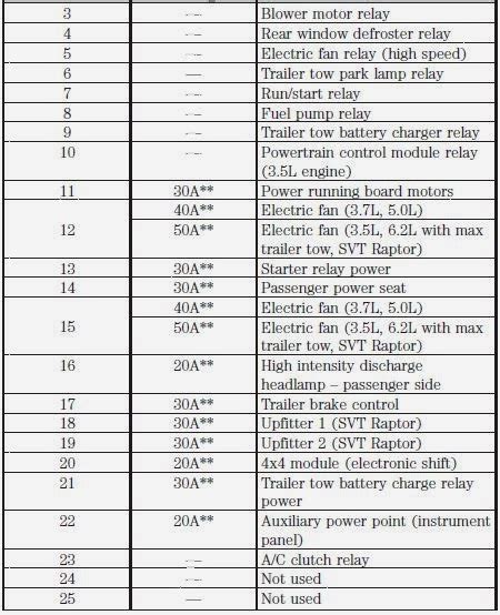 2013 ford f 150 fuse box diagram